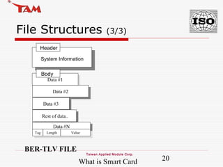 What is Smart Card 20
Taiwan Applied Module Corp.
File Structures (3/3)
BER-TLV FILE
Header
System Information
Data #1Data...