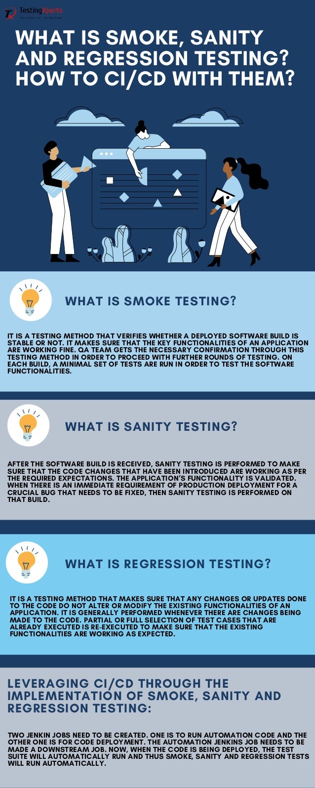 WHAT IS SMOKE, SANITY
AND REGRESSION TESTING?
HOW TO CI/CD WITH THEM?
WHAT IS SMOKE TESTING?
IT IS A TESTING METHOD THAT VERIFIES WHETHER A DEPLOYED SOFTWARE BUILD IS
STABLE OR NOT. IT MAKES SURE THAT THE KEY FUNCTIONALITIES OF AN APPLICATION
ARE WORKING FINE. QA TEAM GETS THE NECESSARY CONFIRMATION THROUGH THIS
TESTING METHOD IN ORDER TO PROCEED WITH FURTHER ROUNDS OF TESTING. ON
EACH BUILD, A MINIMAL SET OF TESTS ARE RUN IN ORDER TO TEST THE SOFTWARE
FUNCTIONALITIES.
WHAT IS SANITY TESTING?
AFTER THE SOFTWARE BUILD IS RECEIVED, SANITY TESTING IS PERFORMED TO MAKE
SURE THAT THE CODE CHANGES THAT HAVE BEEN INTRODUCED ARE WORKING AS PER
THE REQUIRED EXPECTATIONS. THE APPLICATION’S FUNCTIONALITY IS VALIDATED.
WHEN THERE IS AN IMMEDIATE REQUIREMENT OF PRODUCTION DEPLOYMENT FOR A
CRUCIAL BUG THAT NEEDS TO BE FIXED, THEN SANITY TESTING IS PERFORMED ON
THAT BUILD.
WHAT IS REGRESSION TESTING?
IT IS A TESTING METHOD THAT MAKES SURE THAT ANY CHANGES OR UPDATES DONE
TO THE CODE DO NOT ALTER OR MODIFY THE EXISTING FUNCTIONALITIES OF AN
APPLICATION. IT IS GENERALLY PERFORMED WHENEVER THERE ARE CHANGES BEING
MADE TO THE CODE. PARTIAL OR FULL SELECTION OF TEST CASES THAT ARE
ALREADY EXECUTED IS RE-EXECUTED TO MAKE SURE THAT THE EXISTING
FUNCTIONALITIES ARE WORKING AS EXPECTED.
LEVERAGING CI/CD THROUGH THE
IMPLEMENTATION OF SMOKE, SANITY AND
REGRESSION TESTING:
TWO JENKIN JOBS NEED TO BE CREATED. ONE IS TO RUN AUTOMATION CODE AND THE
OTHER ONE IS FOR CODE DEPLOYMENT. THE AUTOMATION JENKINS JOB NEEDS TO BE
MADE A DOWNSTREAM JOB. NOW, WHEN THE CODE IS BEING DEPLOYED, THE TEST
SUITE WILL AUTOMATICALLY RUN AND THUS SMOKE, SANITY AND REGRESSION TESTS
WILL RUN AUTOMATICALLY.
 