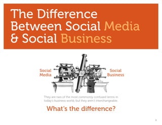 The Difference
Between Social Media
& Social Business

    Social                                            Social
    Media                                            Business




      They are two of the most commonly confused terms in
      today’s business world, but they aren’t interchangeable.


       What‘s the difference?
                                                                 9
 
