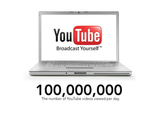 100,000,000
The number of YouTube videos viewed per day.
 