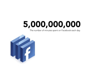 5,000,000,000
 The number of minutes spent on Facebook each day.
 