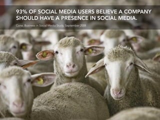 93% OF SOCIAL MEDIA USERS BELIEVE A COMPANY
SHOULD HAVE A PRESENCE IN SOCIAL MEDIA.
Cone, Business in Social Media Study, September 2008
 