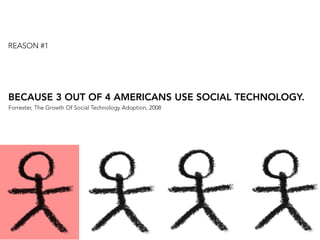 REASON #1




BECAUSE 3 OUT OF 4 AMERICANS USE SOCIAL TECHNOLOGY.
Forrester, The Growth Of Social Technology Adoption, 2008
 