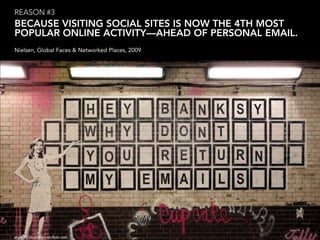 REASON #3
BECAUSE VISITING SOCIAL SITES IS NOW THE 4TH MOST
POPULAR ONLINE ACTIVITY—AHEAD OF PERSONAL EMAIL.
Nielsen, Global Faces & Networked Places, 2009




photo by Bruno Girinon flickr.com
 