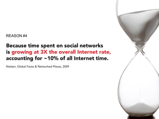 REASON #4

Because time spent on social networks
is growing at 3X the overall Internet rate,
accounting for ~10% of all Internet time.
Nielsen, Global Faces & Networked Places, 2009
 