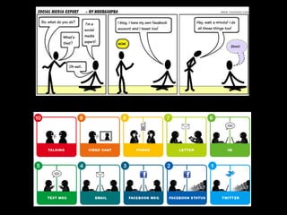 What Is Social Media