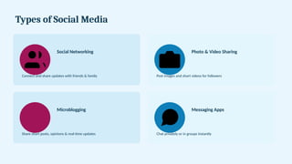 Types of Social Media
Social Networking
Connect and share updates with friends & family
Photo & Video Sharing
Post images and short videos for followers
Microblogging
Share short posts, opinions & real-time updates
Messaging Apps
Chat privately or in groups instantly
 