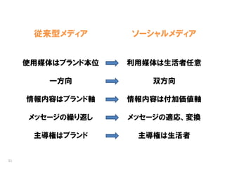 従来型メディア      ソーシャルメディア


     使用媒体はブランド本位   利用媒体は生活者任意

        一方向           双方向

     情報内容はブランド軸    情報内容は付加価値軸

     メッセージの繰り返し    メッセージの適応、変換

      主導権はブランド      主導権は生活者


11
 