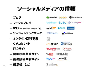ソーシャルメディアの種類
     – ブログ
     – マイクロブログ
     – SNS（ｿｰｼｬﾙﾈｯﾄﾜｰｸｻｰﾋﾞｽ）
     – ソーシャルブックマーク
     – オンライン百科事典
     – クチコミサイト
     – FAQサイト
     – 動画投稿共有サイト
     – 画像投稿共有サイト
13   – 掲示板 など
 