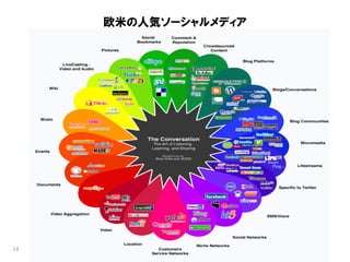 欧米の人気ソーシャルメディア




14
 