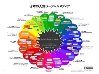 日本の人気ソーシャルメディア




15
 