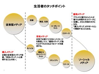 生活者のタッチポイント

                                                   獲得メディア
                                                   ブランドに関するコメントが
                 店舗                                様々な仲間やネットワークに
                         商品、社員                     伝播し、さらに対話のネタと
    従来型メディア                                        なる。
                                  コーポレート           「購入メディア」のサポートとし
                                    サイト            て機能することもある。

                                           Eコマース
                       所有メディア
                       広告では語りつくせないメッセージ
                       を発信しつつ、「獲得メディア」で取
                       り上げてもらえるようなツールを提
                       供する。
                モバイル

購入メディア                  商品 &
企業の従来型のメディア投           キャンペーン
資。「所有メディア」へと誘            サイト
導することが多い。                        コミュニティ               ソーシャル
                                           Eメール
                                                       メディア

7
 