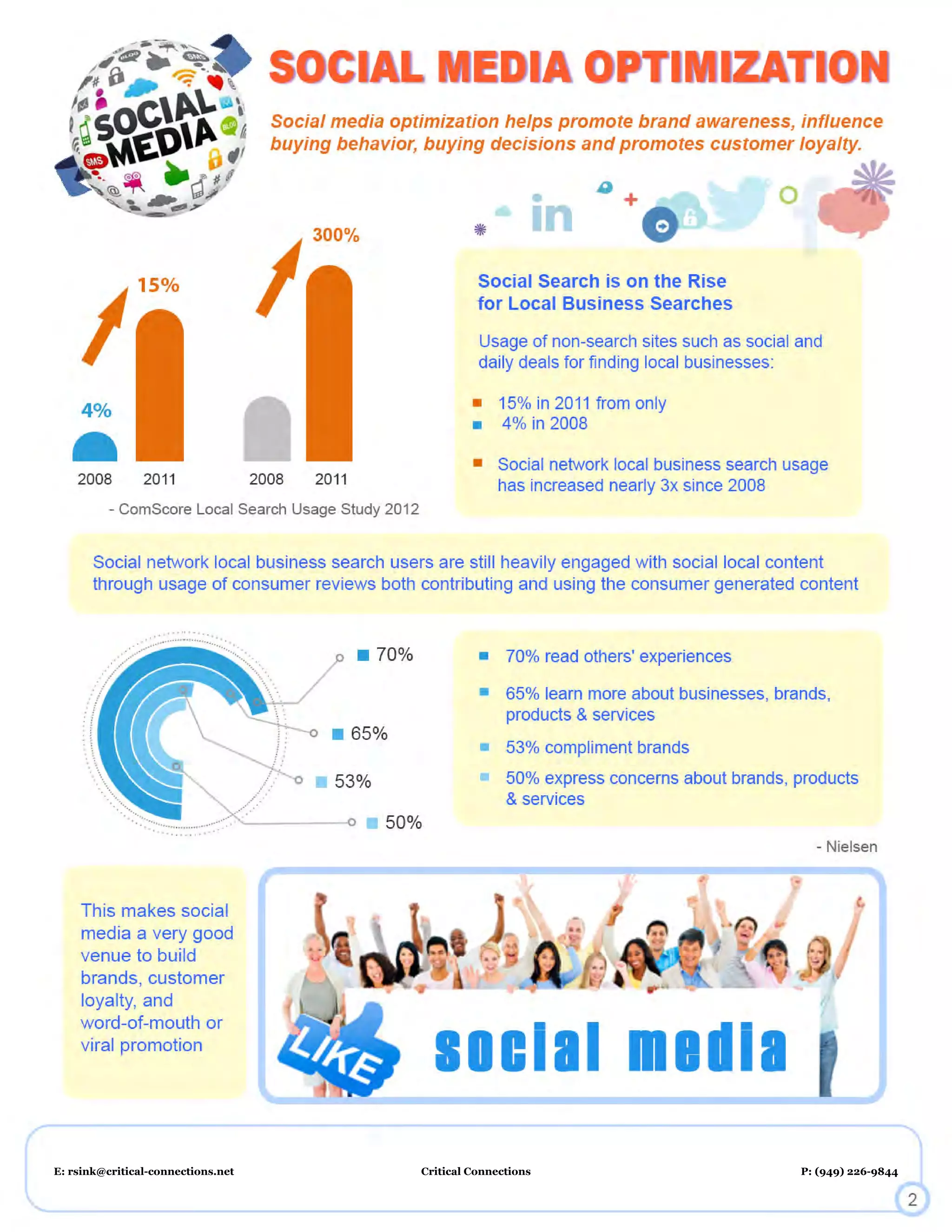 Inquiries: Richard Sink
rsink@critical-connections.net
(949) 226-9844