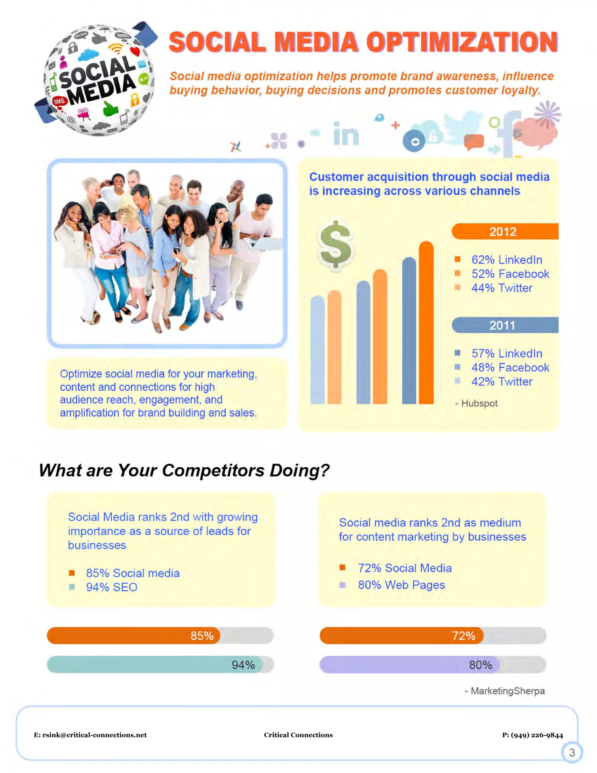 Inquiries: Richard Sink
rsink@critical-connections.net
(949) 226-9844