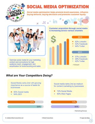 Inquiries: Richard Sink

rsink@critical-connections.net

(949) 226-9844

 