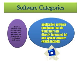 Software Categories

Software is
often divided
into operating
systems and
any program
that supports
application
software).

application software
(programs that do
work users are
directly interested in)
and system software
(which includes

 