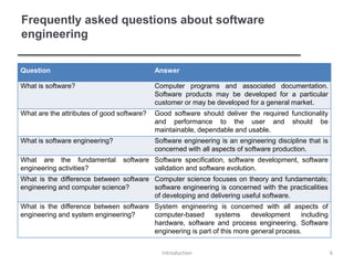 Frequently asked questions about software
engineering
Introduction 6
Question Answer
What is software? Computer programs and associated documentation.
Software products may be developed for a particular
customer or may be developed for a general market.
What are the attributes of good software? Good software should deliver the required functionality
and performance to the user and should be
maintainable, dependable and usable.
What is software engineering? Software engineering is an engineering discipline that is
concerned with all aspects of software production.
What are the fundamental software
engineering activities?
Software specification, software development, software
validation and software evolution.
What is the difference between software
engineering and computer science?
Computer science focuses on theory and fundamentals;
software engineering is concerned with the practicalities
of developing and delivering useful software.
What is the difference between software
engineering and system engineering?
System engineering is concerned with all aspects of
computer-based systems development including
hardware, software and process engineering. Software
engineering is part of this more general process.
 