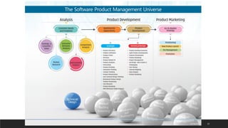 What is software product management | PDF