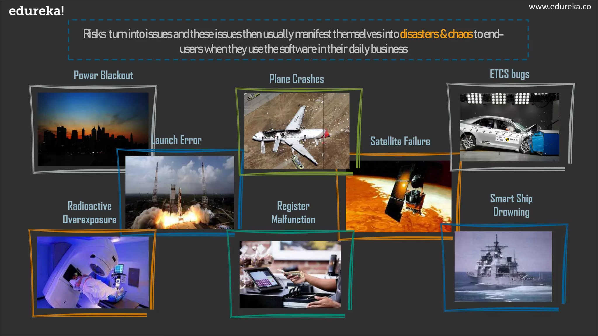 www.edureka.co
Power Blackout
Launch Error Satellite Failure
Plane Crashes
Radioactive
Overexposure
Register
Malfunction
ETCS bugs
Smart Ship
Drowning
Risks turnintoissuesandtheseissuesthenusuallymanifestthemselvesintodisasters&chaostoend-
userswhentheyusethesoftwareintheirdailybusiness
www.edureka.co
 