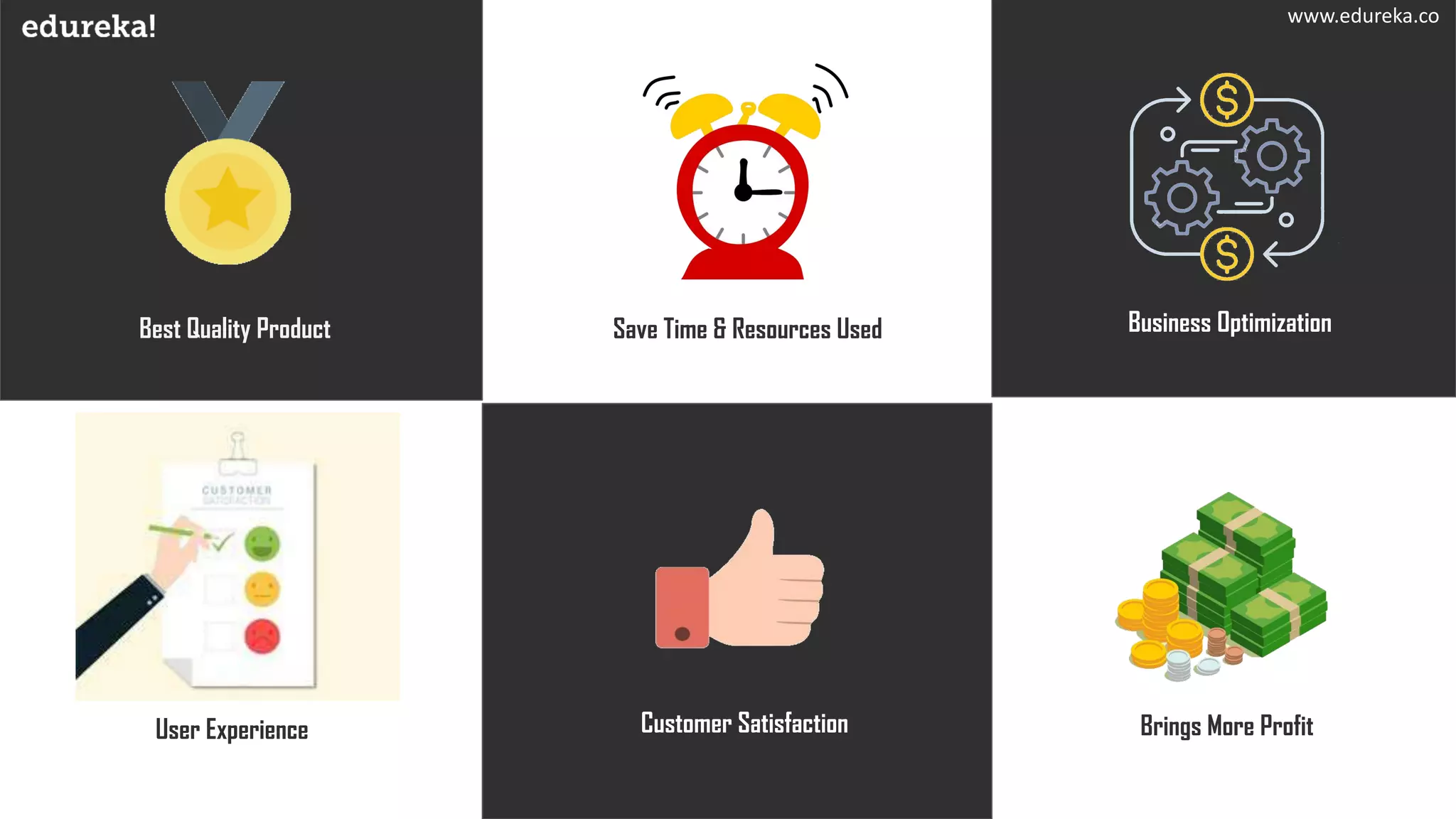Best Quality Product Save Time & Resources Used
Customer Satisfaction Brings More ProfitUser Experience
Business Optimization
www.edureka.co
 