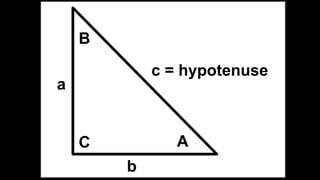 A
c = hypotenuse
C
a
b
B
 