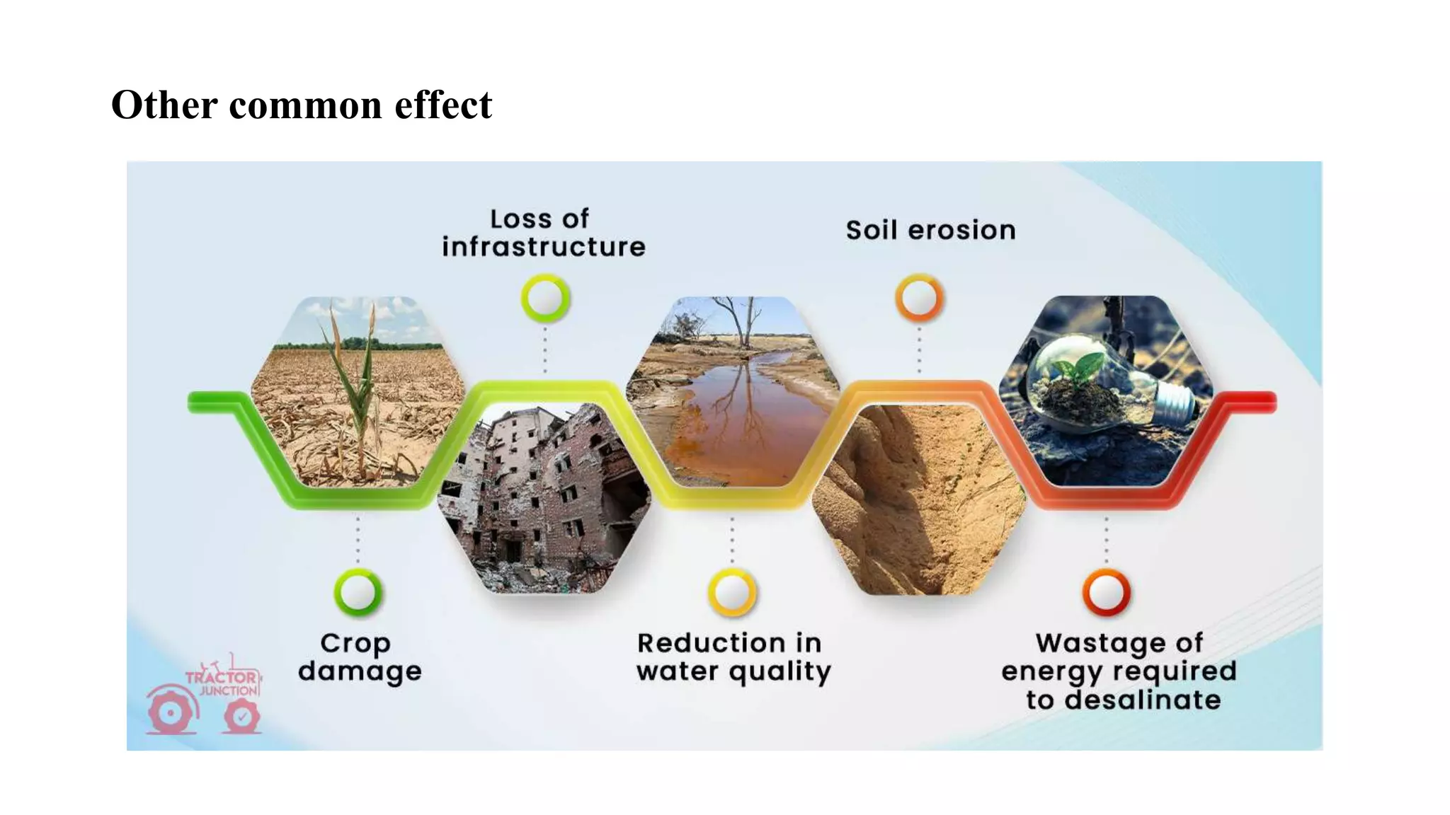 What Is Soil Salinity pptx What is soil salinity pptx