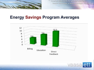 Energy Savings Program Averages