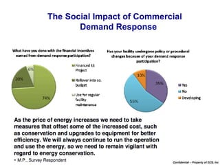 The Social Impact of Commercial
Demand Response