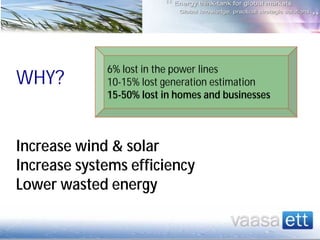 6% lost in the power lines
WHY? 10-15% lost generation estimation
15-50% lost in homes and businesses
Increase wind & solar
Increase systems efficiency
Lower wasted energy