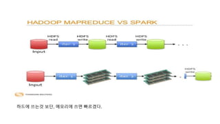 하드에 쓰는것 보단, 메모리에 쓰면 빠르겠다.
 