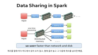 쿼리를 할때 마다 하드에서 읽어 오지 않고, 램에 올려 놓고 그 다음에 쿼리를 날리면 빠름.
 