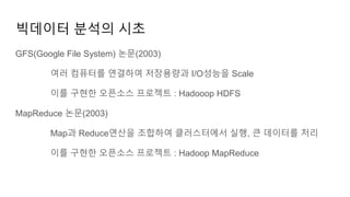 빅데이터 분석의 시초
GFS(Google File System) 논문(2003)
여러 컴퓨터를 연결하여 저장용량과 I/O성능을 Scale
이를 구현한 오픈소스 프로젝트 : Hadooop HDFS
MapReduce 논문(2003)
Map과 Reduce연산을 조합하여 클러스터에서 실행, 큰 데이터를 처리
이를 구현한 오픈소스 프로젝트 : Hadoop MapReduce
 