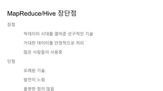 MapReduce/Hive 장단점
장점
빅데이터 시대를 열어준 선구적인 기술
거대한 데이터를 안정적으로 처리
많은 사람들이 사용중
단점
오래된 기술.
발전이 느림
불편한 점이 많음
 
