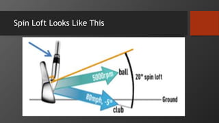 Spin Loft Looks Like This
 
