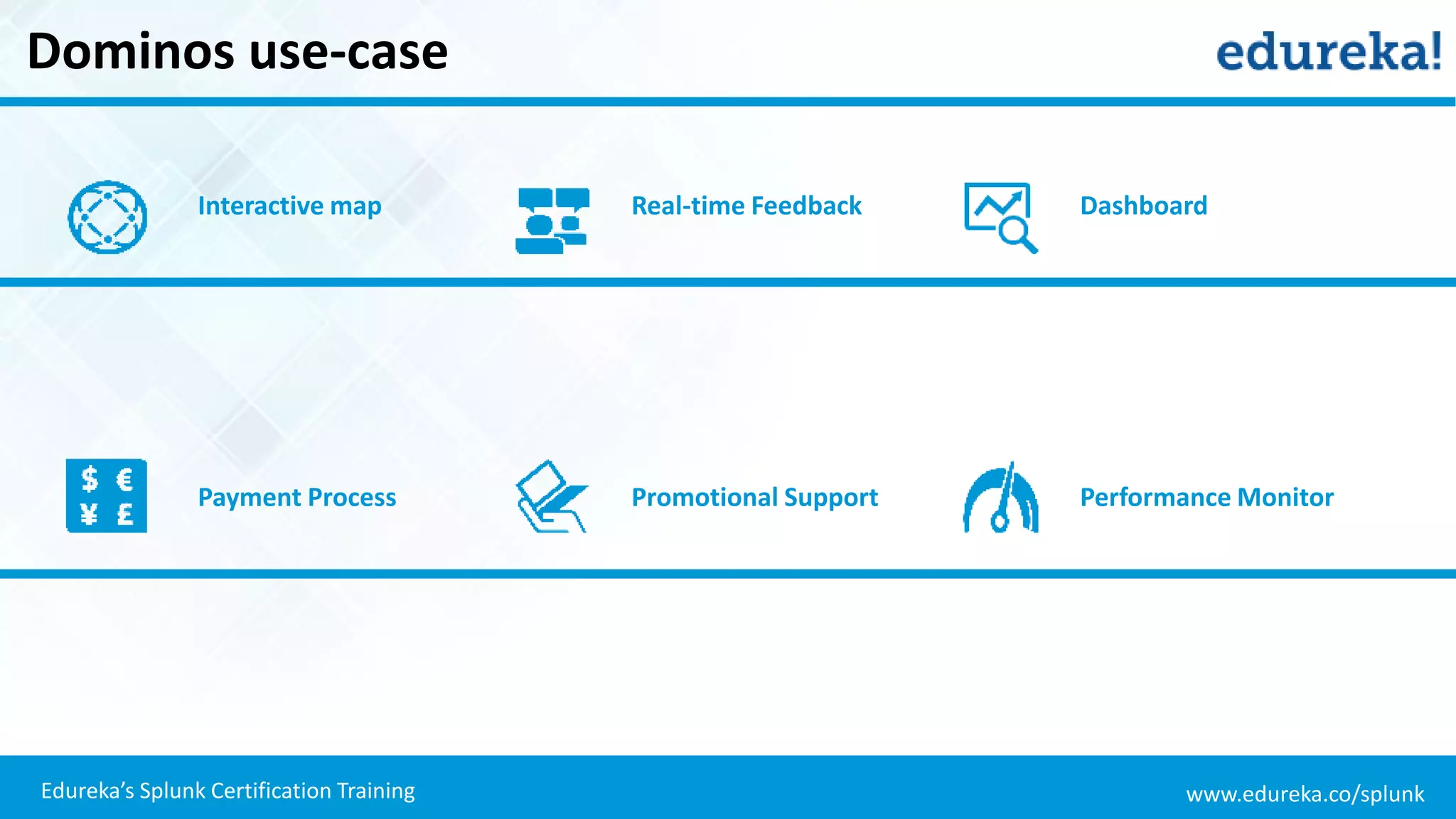 www.edureka.co/splunkEdureka’s Splunk Certification Training
Dominos use-case
Real-time Feedback DashboardInteractive map
Promotional Support Performance MonitorPayment Process
 