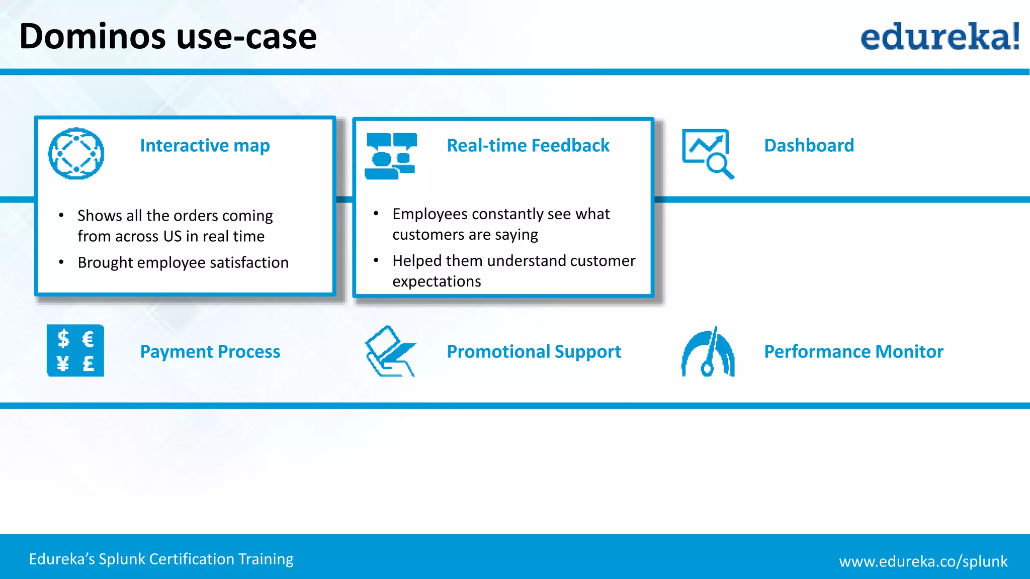 www.edureka.co/splunkEdureka’s Splunk Certification Training
Dominos use-case
Real-time Feedback DashboardInteractive map
Promotional Support Performance MonitorPayment Process
• Shows all the orders coming
from across US in real time
• Brought employee satisfaction
• Employees constantly see what
customers are saying
• Helped them understand customer
expectations
 