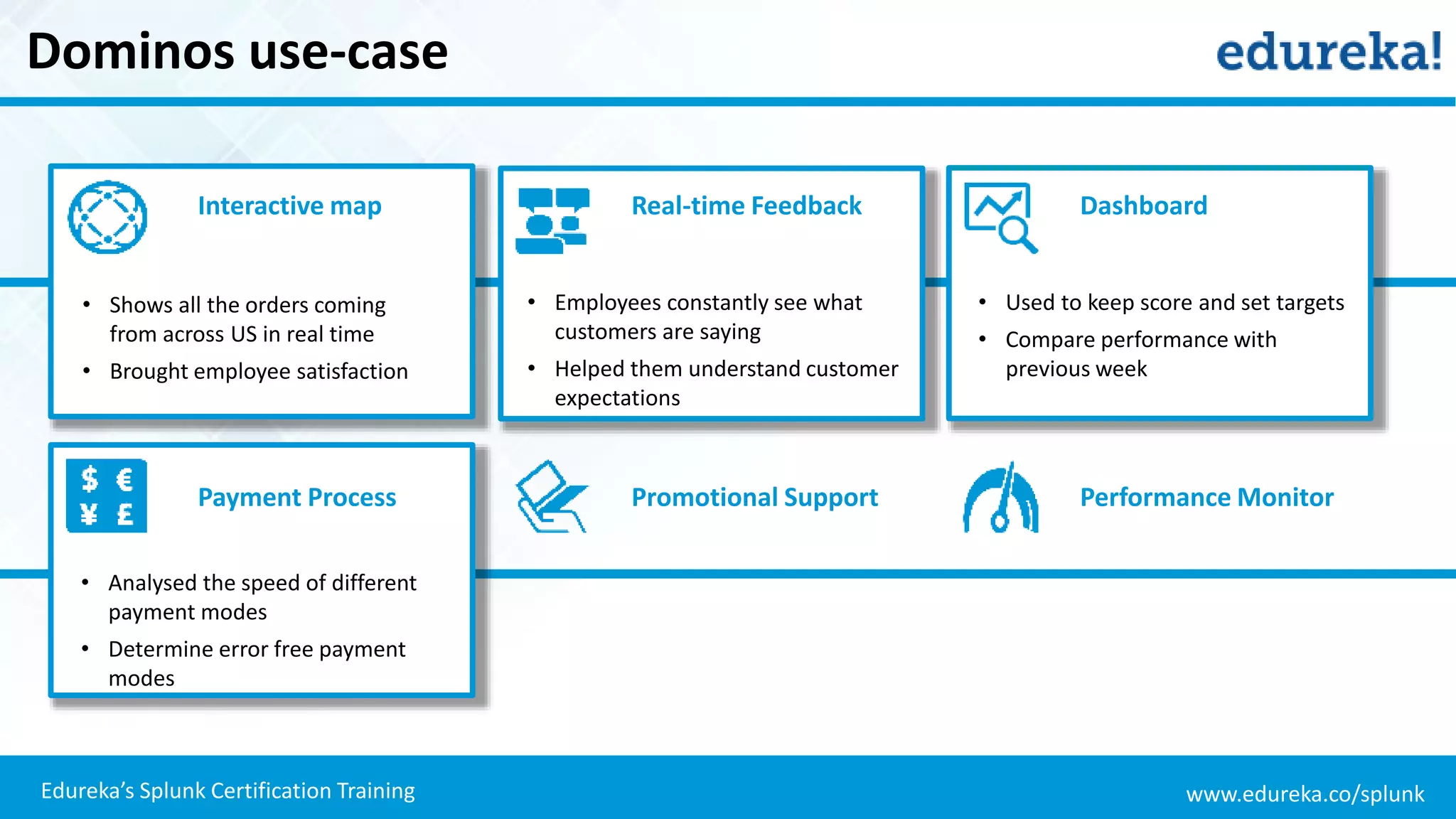 www.edureka.co/splunkEdureka’s Splunk Certification Training
Dominos use-case
Real-time Feedback DashboardInteractive map
Promotional Support Performance MonitorPayment Process
• Shows all the orders coming
from across US in real time
• Brought employee satisfaction
• Employees constantly see what
customers are saying
• Helped them understand customer
expectations
• Used to keep score and set targets
• Compare performance with
previous week
• Analysed the speed of different
payment modes
• Determine error free payment
modes
 