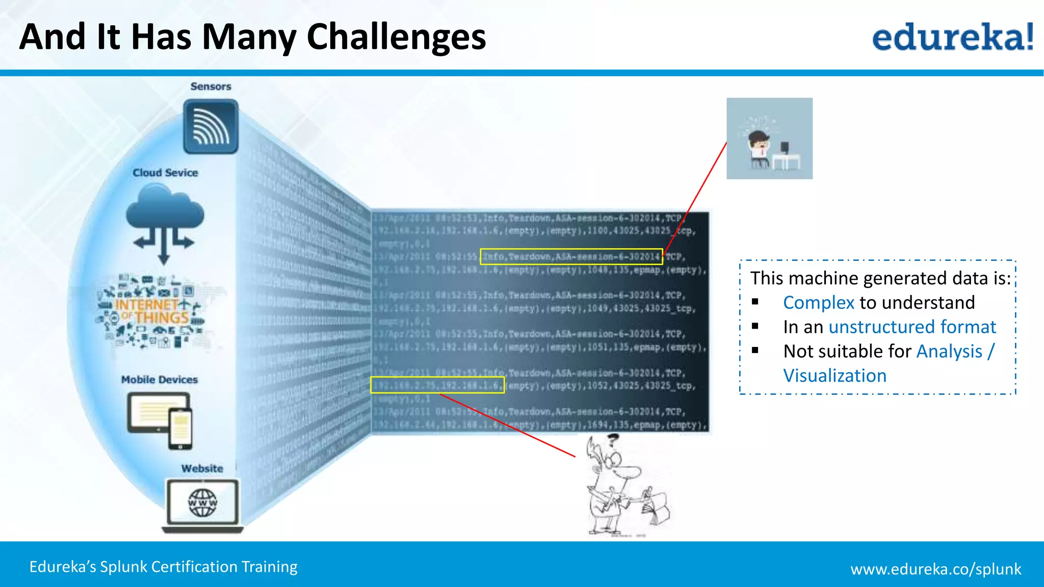 www.edureka.co/splunkEdureka’s Splunk Certification Training
And It Has Many Challenges
This machine generated data is:
 Complex to understand
 In an unstructured format
 Not suitable for Analysis /
Visualization
 