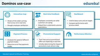 www.edureka.co/splunkEdureka’s Splunk Certification Training
Dominos use-case
Real-time Feedback DashboardInteractive map
Promotional Support Performance MonitorPayment Process
• Track how various promotional
offers are impacting in real-time
• Initially, determining the impact of
promotions took almost a day
• Shows all the orders coming
from across US in real time
• Brought employee satisfaction
• Employees constantly see what
customers are saying
• Helped them understand customer
expectations
• Used to keep score and set targets
• Compare performance with
previous week
• Analysed the speed of different
payment modes
• Determine error free payments
modes
 