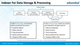 www.edureka.co/splunkEdureka’s Splunk Certification Training
Indexer For Data Storage & Processing
Parsing
(Event Parsing)
Input
(Data Input)
Indexing
(Writing to Disk)
Searching
Disk/Index
Indexer Stages
In the Parsing stage, only relevant
data is converted into events:
 Customer Region
 Order revenue
 Time of purchase
 Device used by customers
 Coupons/ Offers used
In the Indexing stage, events are sorted
and indexed for storage based on:
 Sales by Geography
 Order revenue
 Time of purchase
 Device preferred by customers
 Coupons/ Offers used
* The details mentioned in this slide are representative in nature and data present might not be accurate.
 