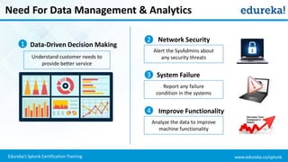 www.edureka.co/splunkEdureka’s Splunk Certification Training
Need For Data Management & Analytics
Data-Driven Decision Making
Understand customer needs to
provide better service
Alert the SysAdmins about
any security threats
Network Security
Report any failure
condition in the systems
System Failure
Improve Functionality
Analyze the data to improve
machine functionality
1
2
3
4
 