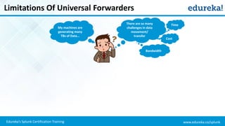 www.edureka.co/splunkEdureka’s Splunk Certification Training
Limitations Of Universal Forwarders
There are so many
challenges in data
movement/
transfer
My machines are
generating many
TBs of Data…
Time
Cost
Bandwidth
 