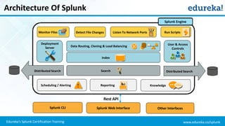 www.edureka.co/splunkEdureka’s Splunk Certification Training
Architecture Of Splunk
Splunk CLI Splunk Web Interface Other Interfaces
Scheduling / Alerting Reporting Knowledge
Splunk Engine
Search
Index
Data Routing, Cloning & Load Balancing
Deployment
Server
User & Access
Controls
Distributed Search Distributed Search
Monitor Files Detect File Changes Listen To Network Ports Run Scripts
Rest API
 