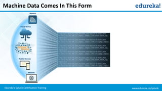 www.edureka.co/splunkEdureka’s Splunk Certification Training
Machine Data Comes In This Form
 