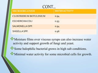 CONT…
Moisture films over viscous syrups can also increase water
activity and support growth of fungi and yeast.
Some halophilic bacterial grows in high salt conditions.
Minimal water activity for some microbial cells for growth.
MICROORGANISM WATER ACTIVITY
CLOSTRIDIUM BOTULINIUM 0.94
ESCHERICHIACOLI 0.93
SALMONELLA SPP. 0.94
SHIGELLA SPP. 0.96
 