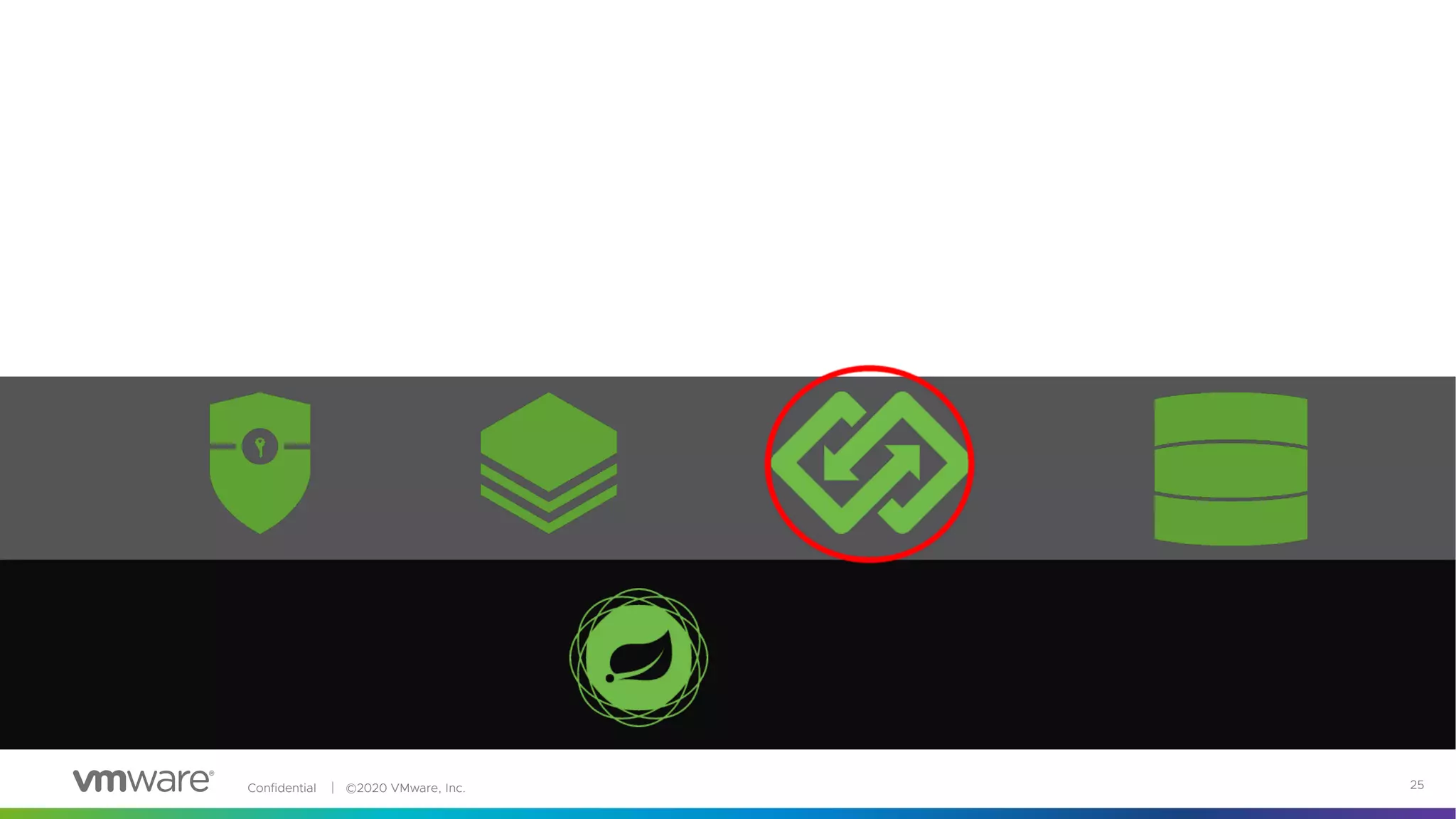 Confidential │ ©2020 VMware, Inc. 25
 