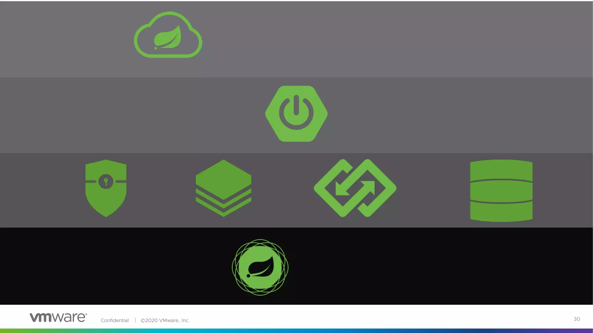 Confidential │ ©2020 VMware, Inc. 30
 