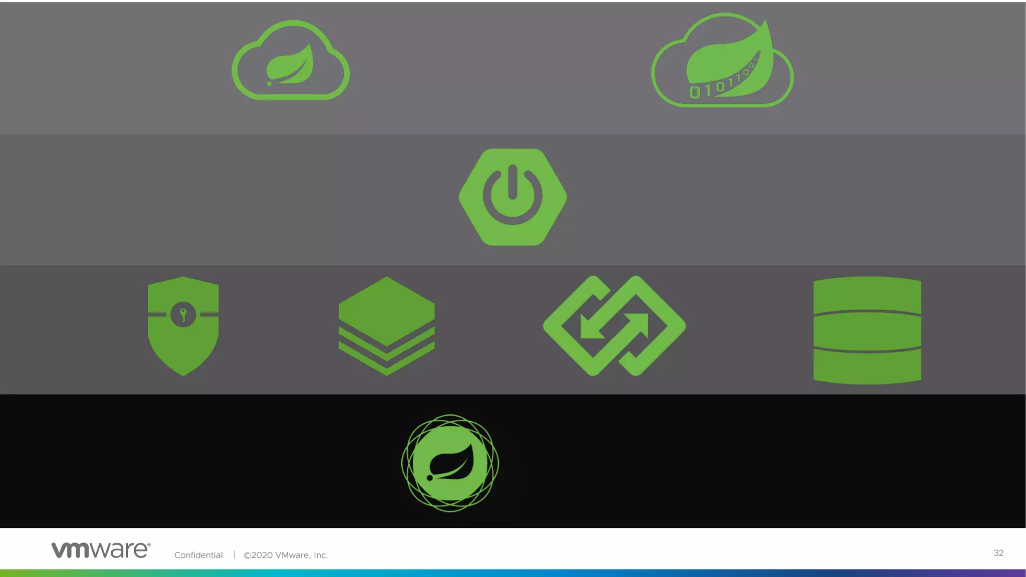 Confidential │ ©2020 VMware, Inc. 32
 