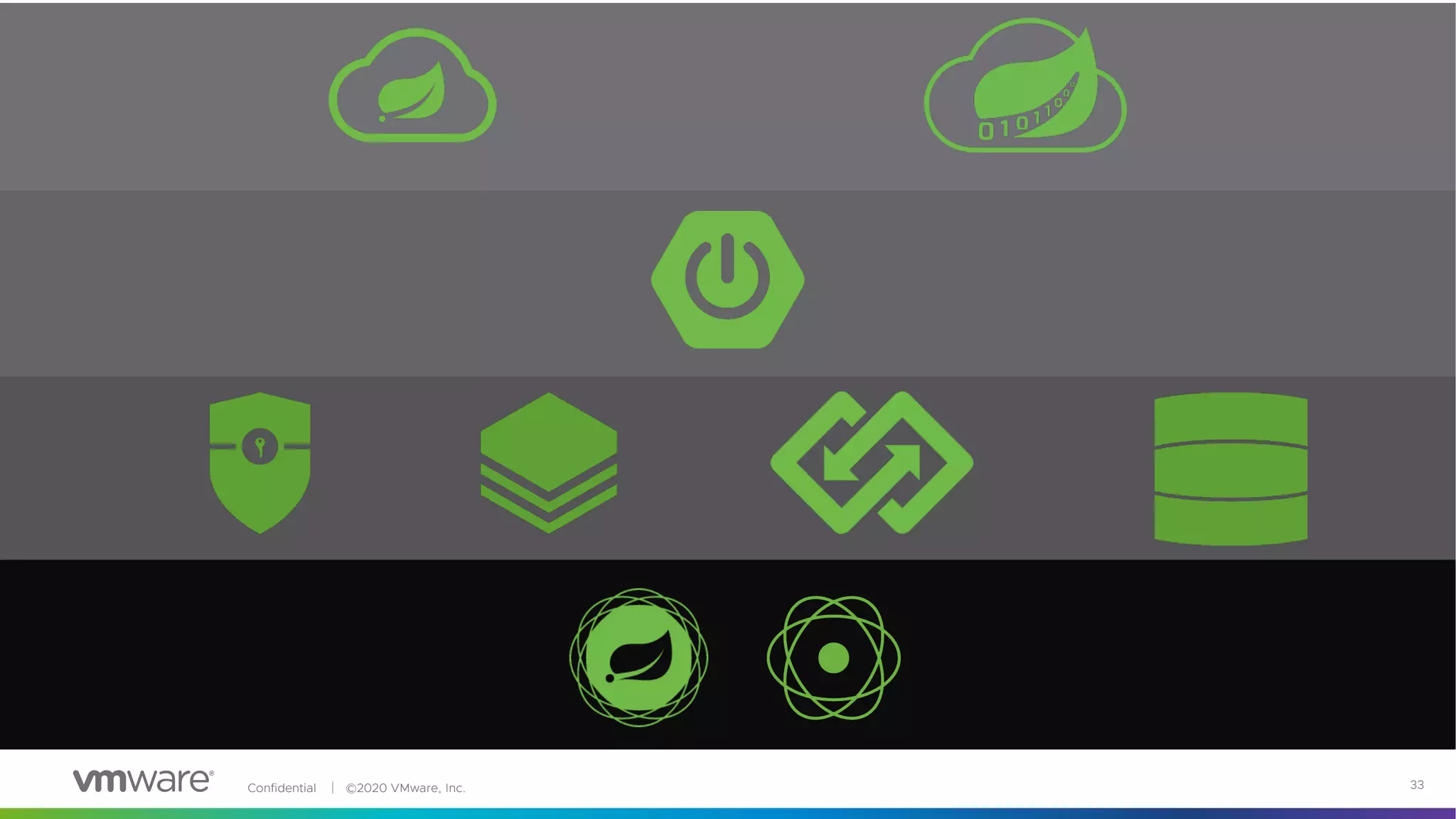 Confidential │ ©2020 VMware, Inc. 33
 