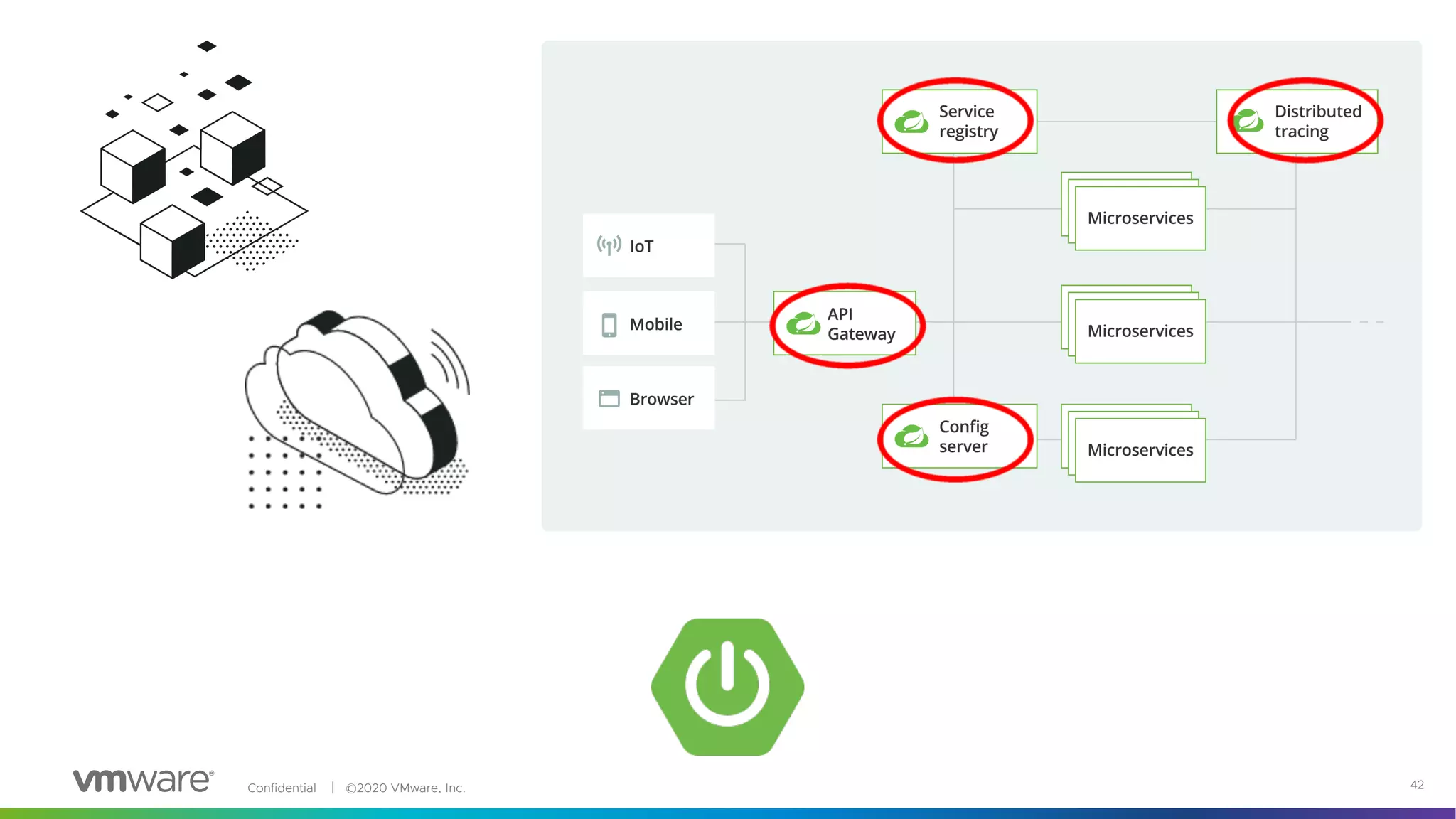 Confidential │ ©2020 VMware, Inc. 42
 